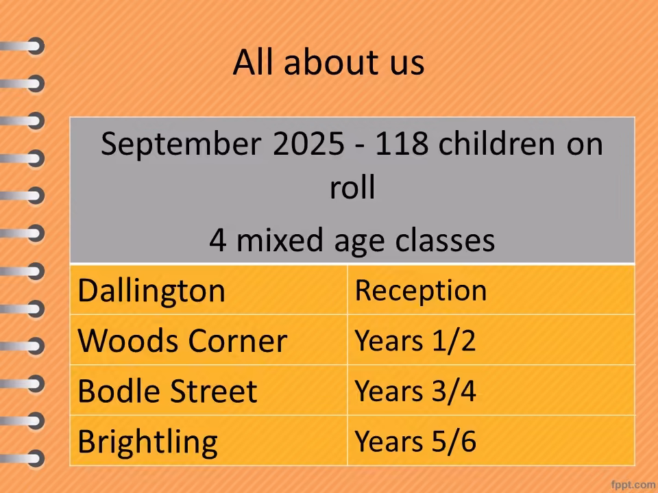 Slide4